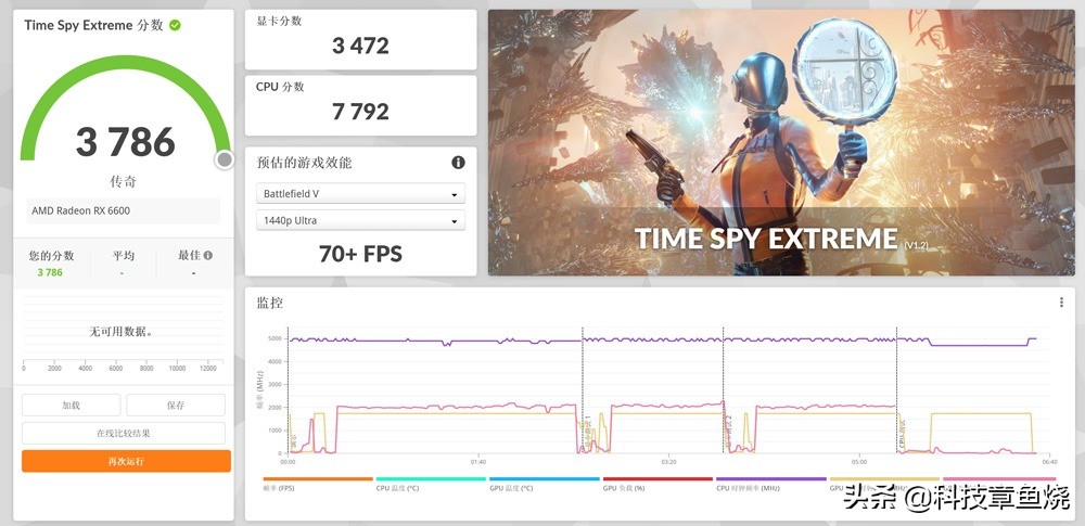 比rtx4060好的显卡有哪些,比rtxa6000好的显卡