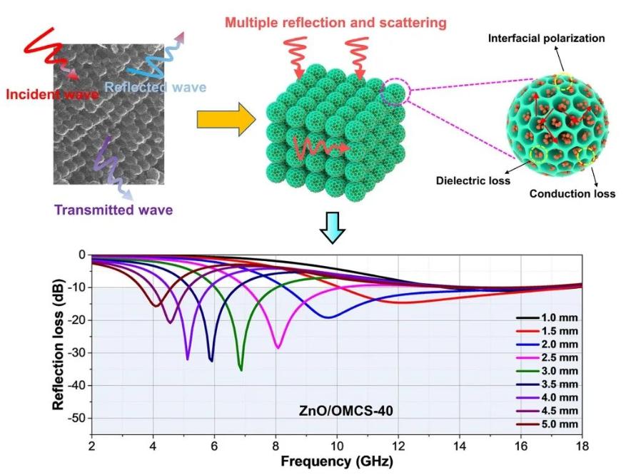 飞秒激光器激光强度改小可以吗,飞秒脉冲激光实现多光子吸收