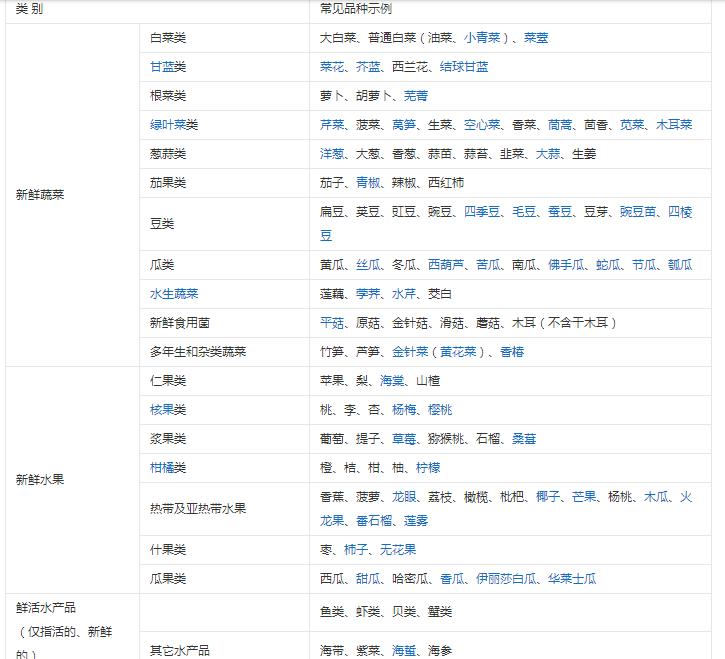 买12箱芒果,买芒果逃过过路费