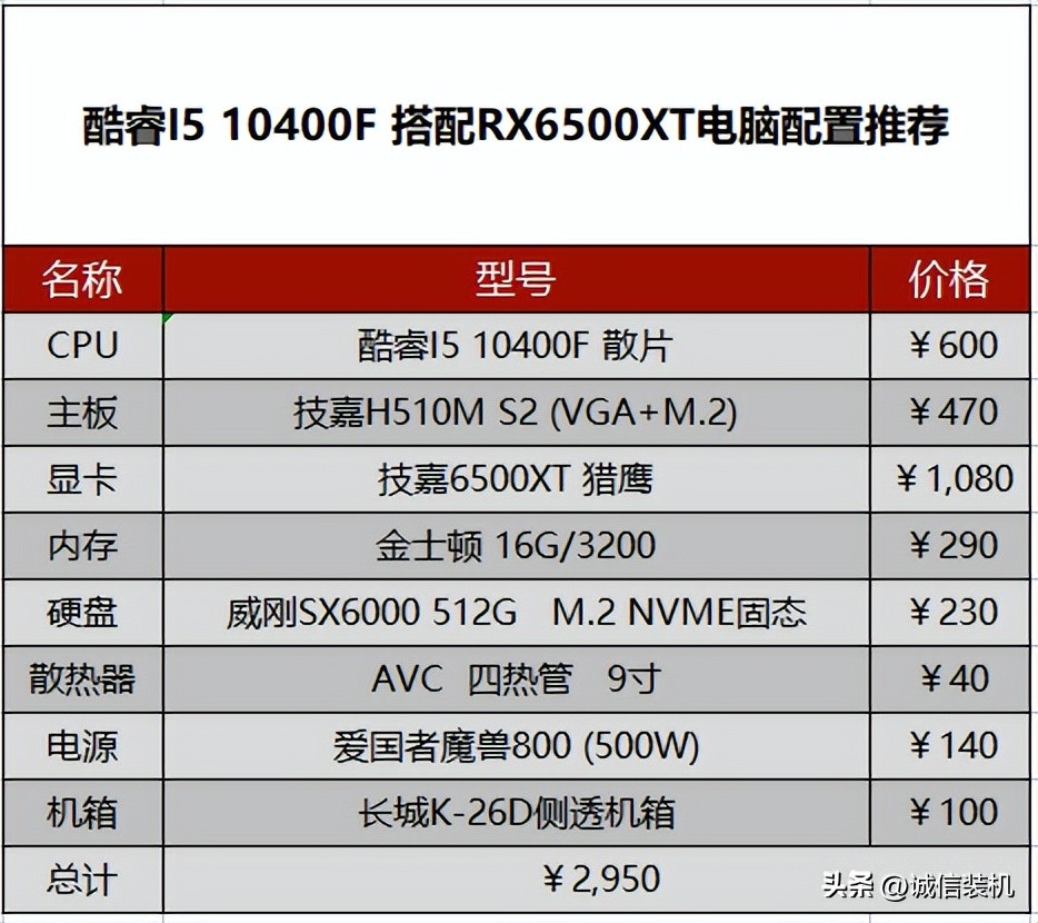 3000元组装游戏电脑配置推荐,组装电脑主机高端游戏型配置