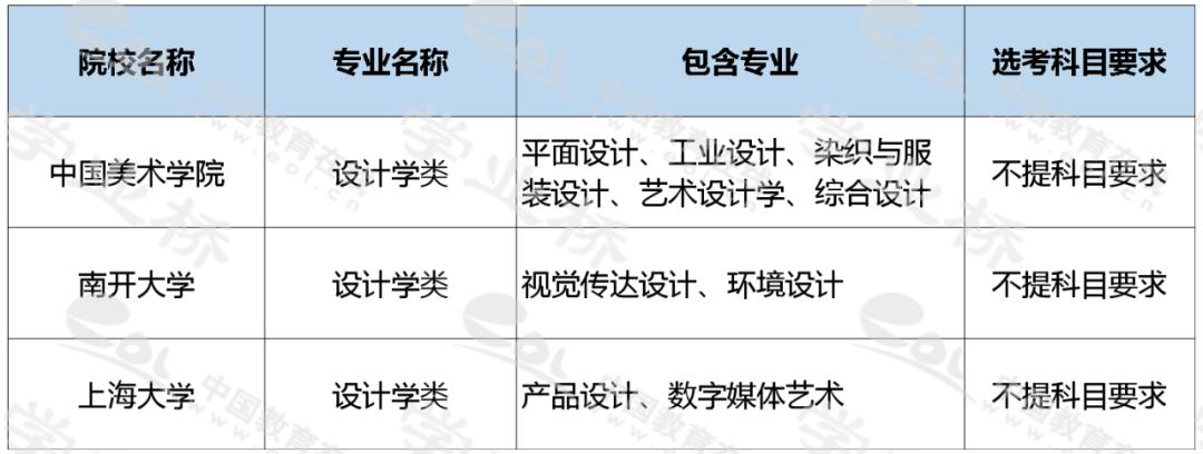 与设计学有关的专业名称,130500设计学是什么专业