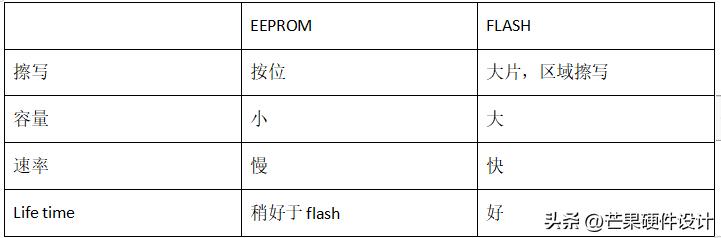 ddr内存属于什么存储器,ddr内存物理构造是什么