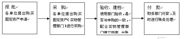 房地产行业财务制度,房地产公司财务管理制度