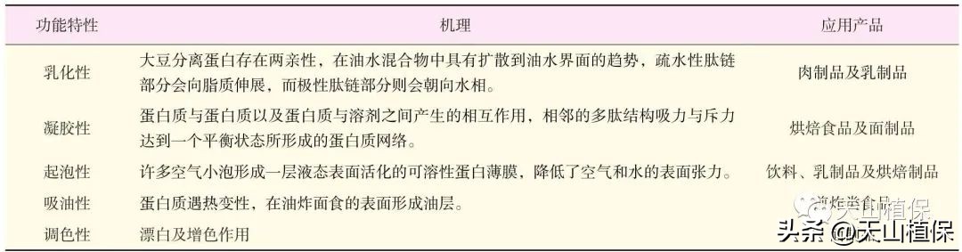 大豆全产业加工研究进展详情,大豆加工什么最有前途