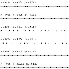 光导纤维光源,太阳光导纤维