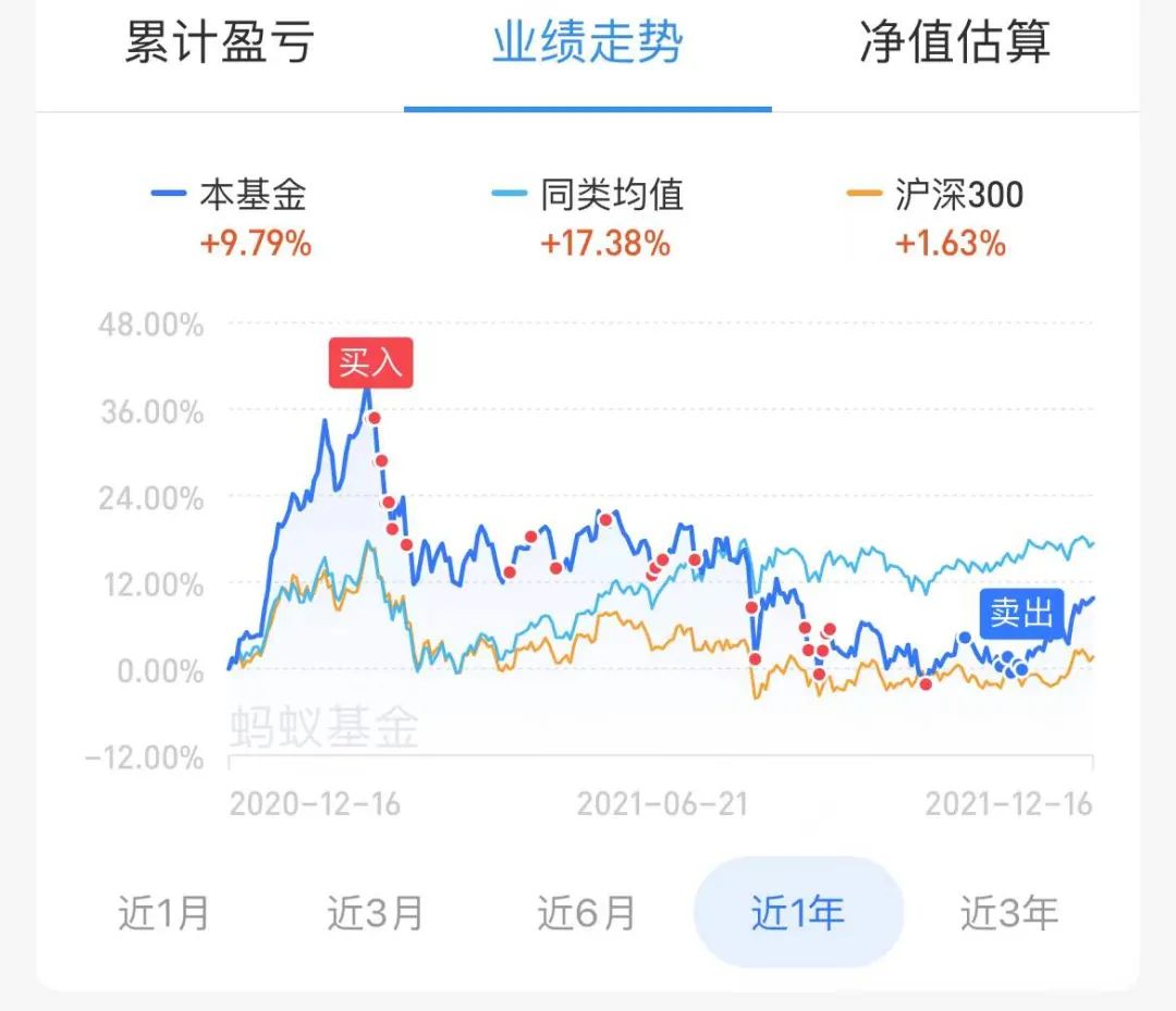 买基金理论上是不会亏钱,买基金的初衷都是为了赚钱