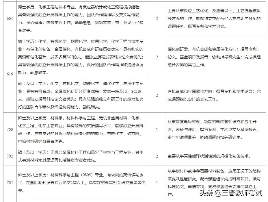 中科院山西煤化研究所招聘,中科院山西煤炭研究所2024招聘