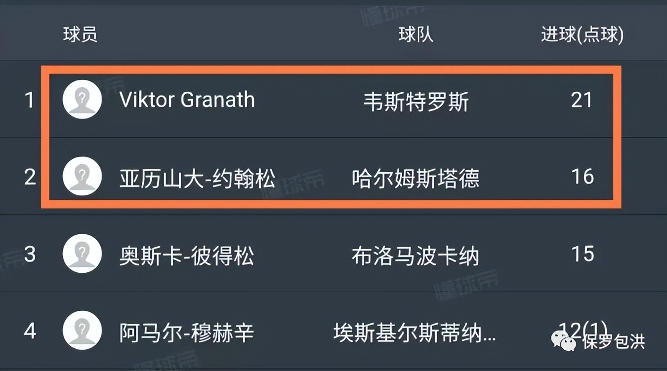 瑞超赫根对索尔纳比分预测,哈尔姆斯塔德vs赫根比分预测