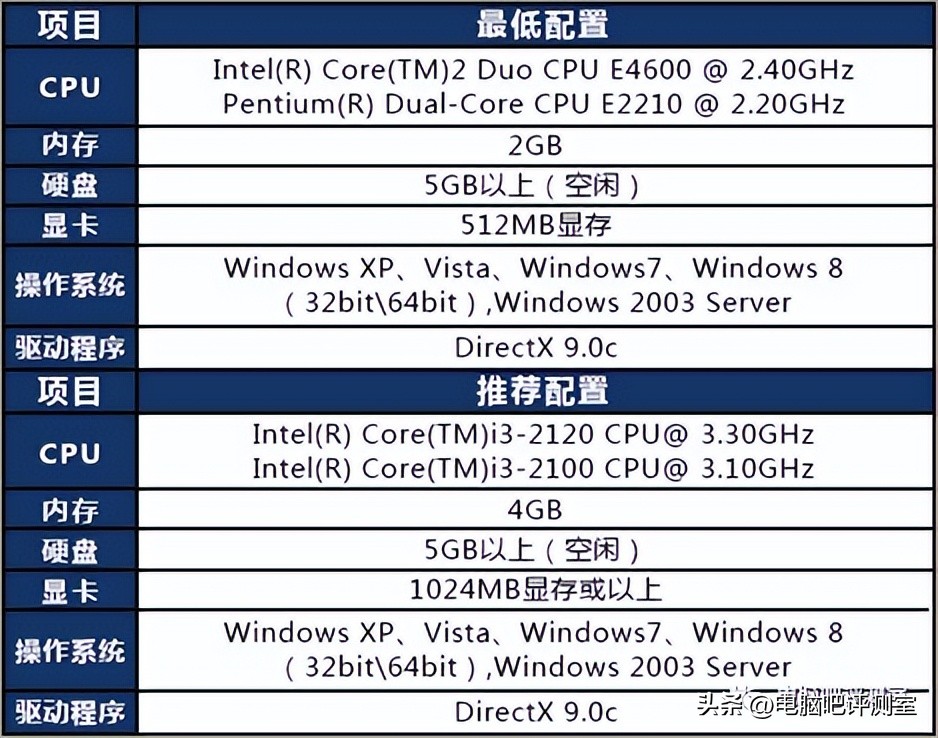 2022年大型已经发售的单机游戏,2024年配置要求最高的单机游戏