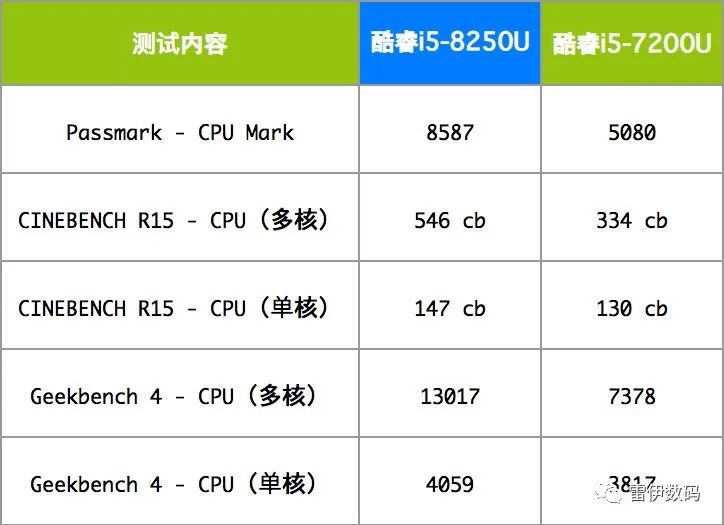 笔记本电脑二手推荐1000以内,3000左右二手苹果笔记本电脑推荐