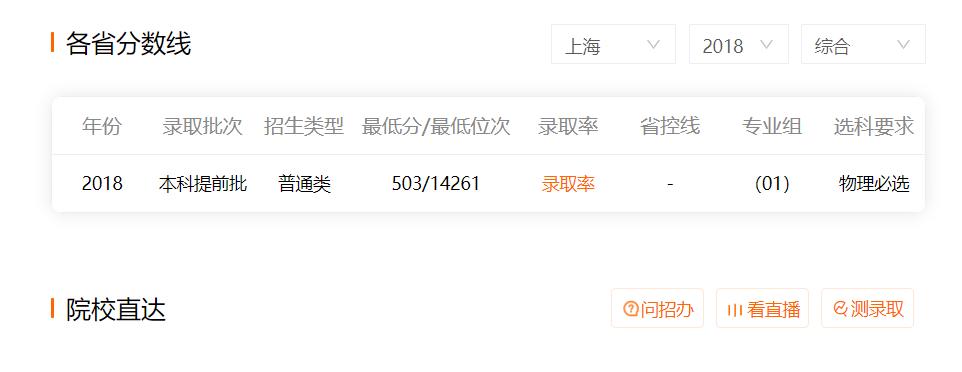 国防科大各省录取分数,国防科大和国防大学录取分数线