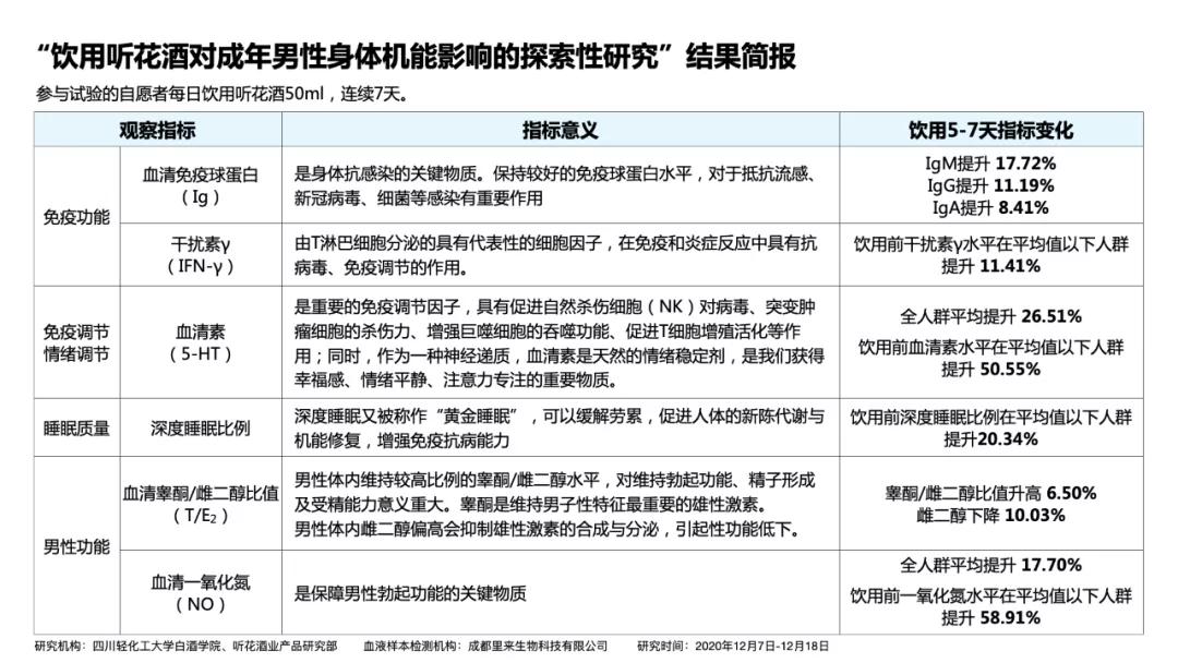 800一杯，神仙托梦，青海春天想靠这酒起死回生？