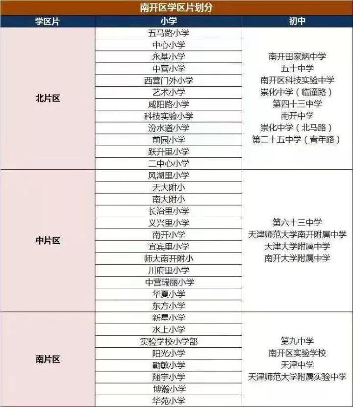 天津小升初南开区,天津小升初南开翔宇
