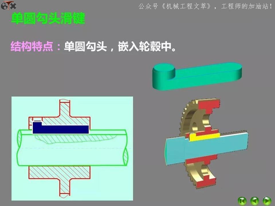 ppt中超链接与动作按钮异同,ppt各功能键的用法