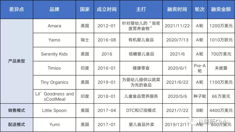 COPYTOCHINA系列一：欧美婴童食品企业8大新方向，哪个适合中国？