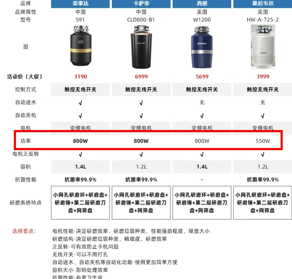 垃圾处理器家用缺点,垃圾处理器值不值得用