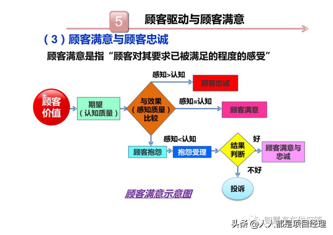 六西格玛黑带知识点整理,六西格玛讲解视频全集