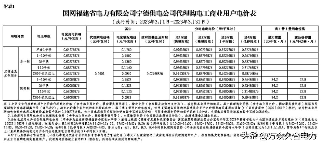峰谷电价和阶梯电价哪个合适,峰谷电价和正常电价哪个划算