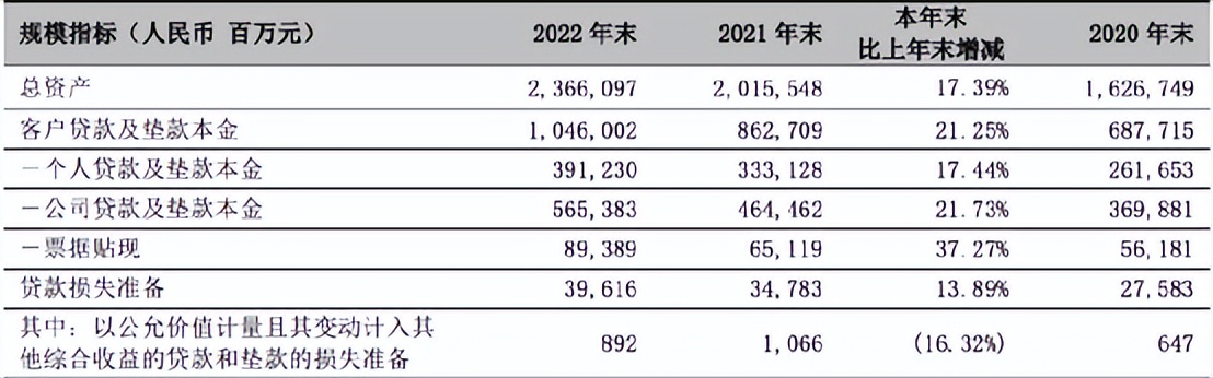 宁波银行近3年跌幅,宁波银行股为什么持续下跌