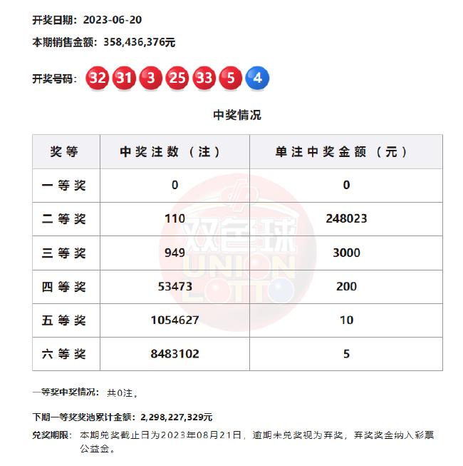 双色球开奖结果今天头奖在哪里,双色球中奖5.7亿元彩票号码