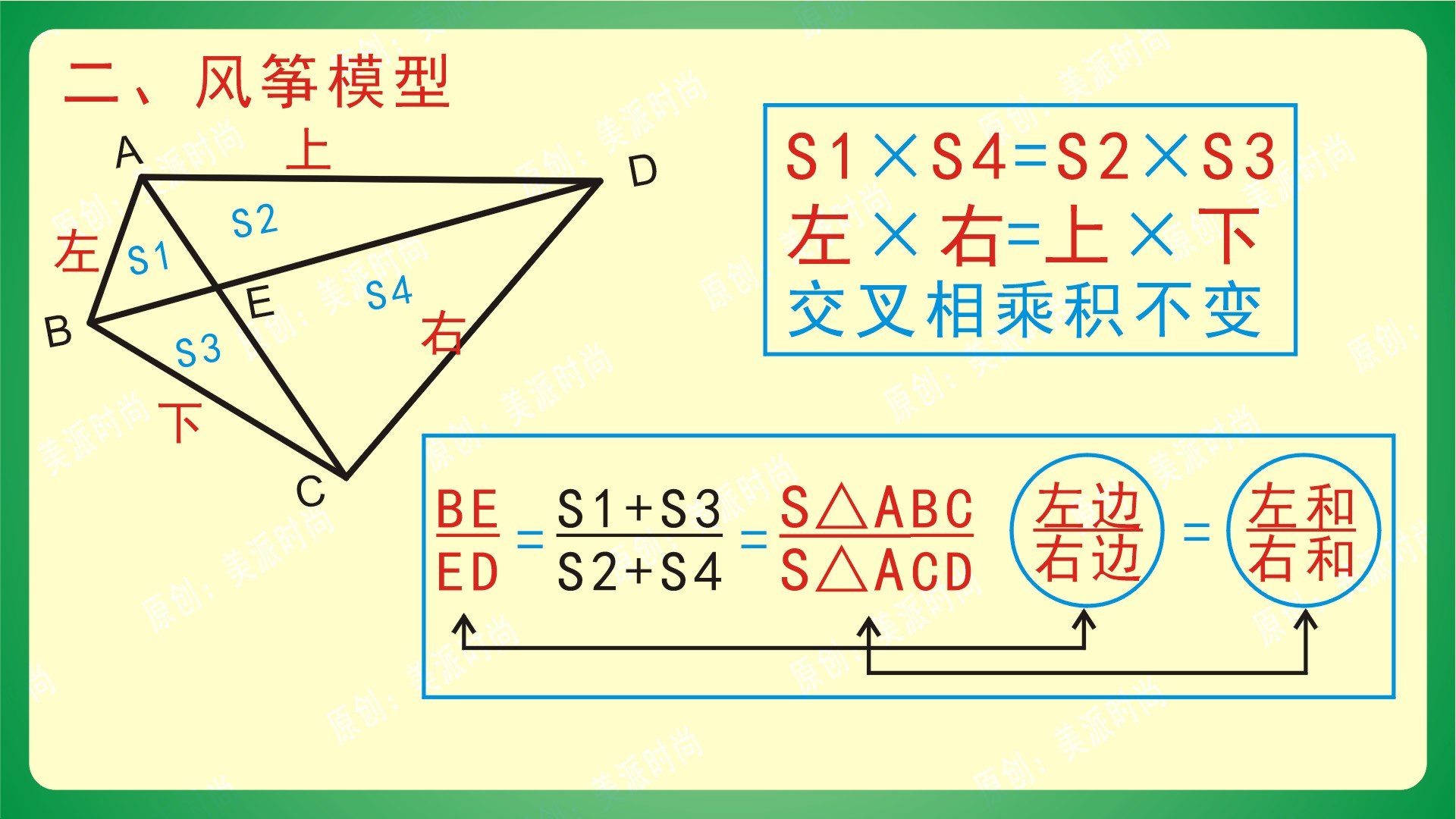 鸟头模型蝴蝶模型燕尾模型区别,几何三角形五大模型