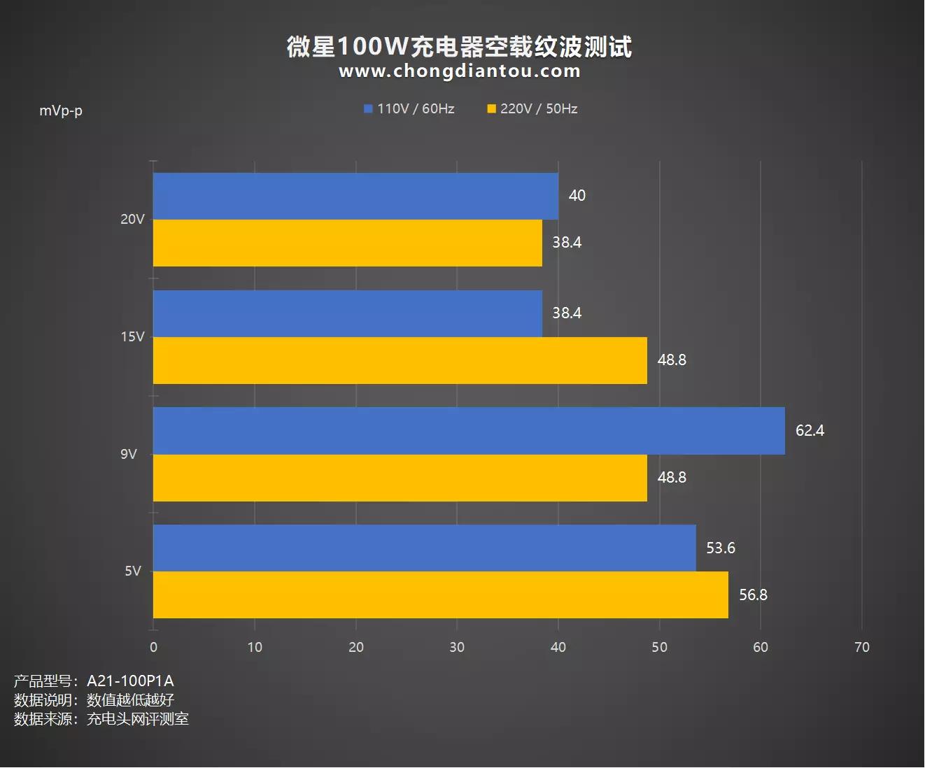 微星笔记本原装电源,微星笔记本100w快充