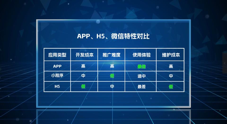 app小程序h5开发,小程序和h5轻应用