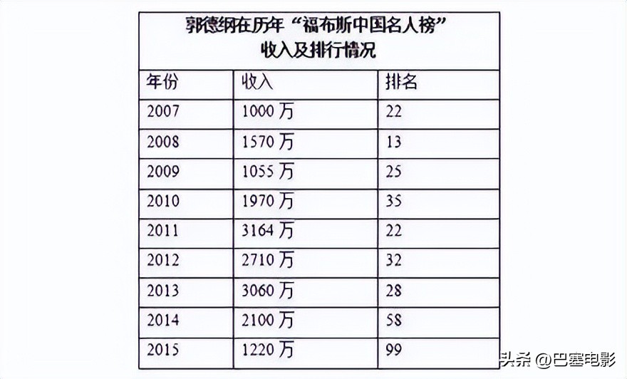 郭德纲和两任妻子婚史揭秘,郭德纲与妻子现状