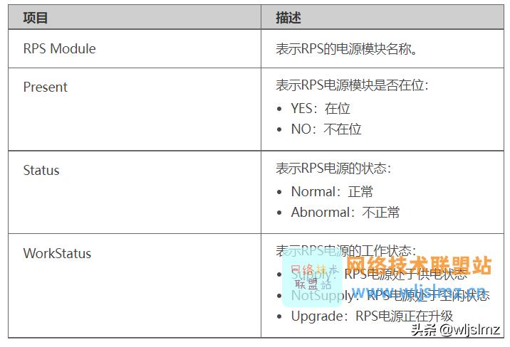 华为设备配置详解,华为配置命令手册