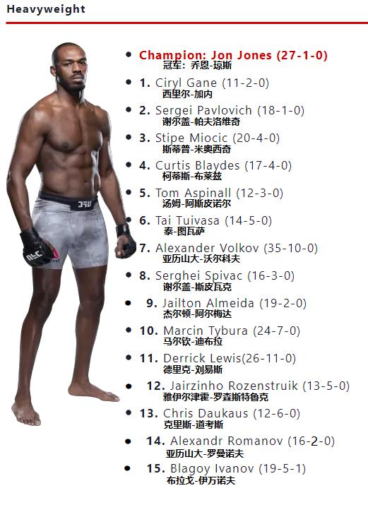 ufc各量级9月最新排名,ufc各量级最新排行榜