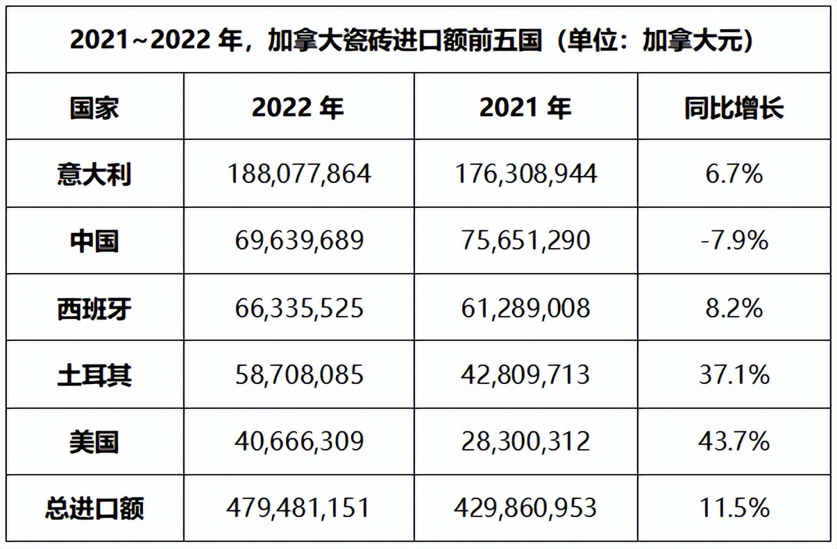 意大利陶瓷中国市场,美国陶瓷砖市场