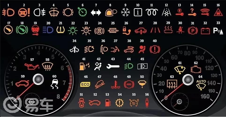 车辆保养警示灯亮怎么回事,车内警示灯如何消除