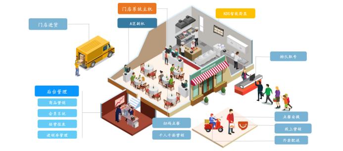 中国电信春晓行动精准发力商户金卡助力小微商户渡过疫情难关