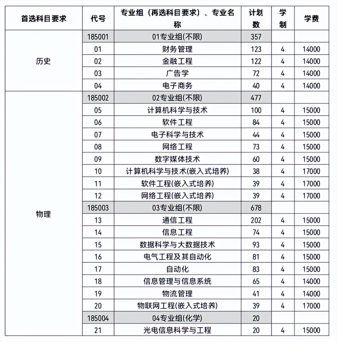 南京邮电大学通达学院就业名单,南京邮电大学通达学院教务系统