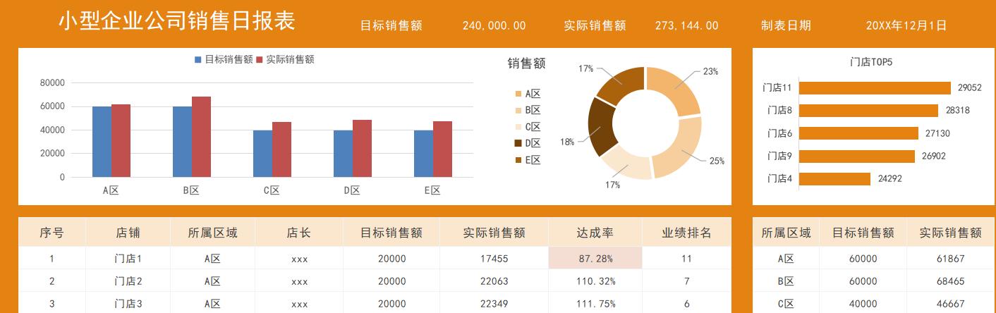 excel销售日报表怎么添加斜线,自动生成日报表excel软件