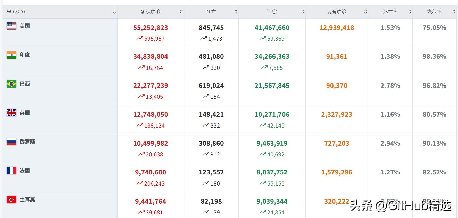 python最强大的可视化工具,web自动化工具有哪些