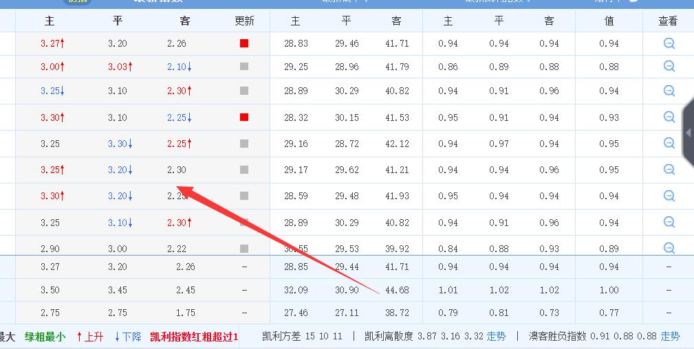 最新竞彩欧赔分析,竞彩欧赔看盘技巧口诀