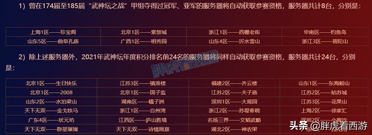 梦幻西游珍宝阁群雄阵容,梦幻西游珍宝阁冲刺阵容