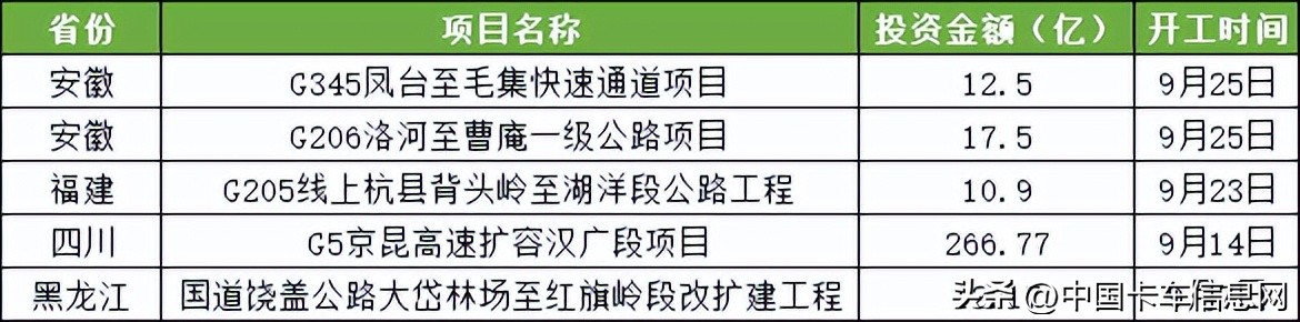 适度超前基建传递出哪些重磅信号,基建利好袭来