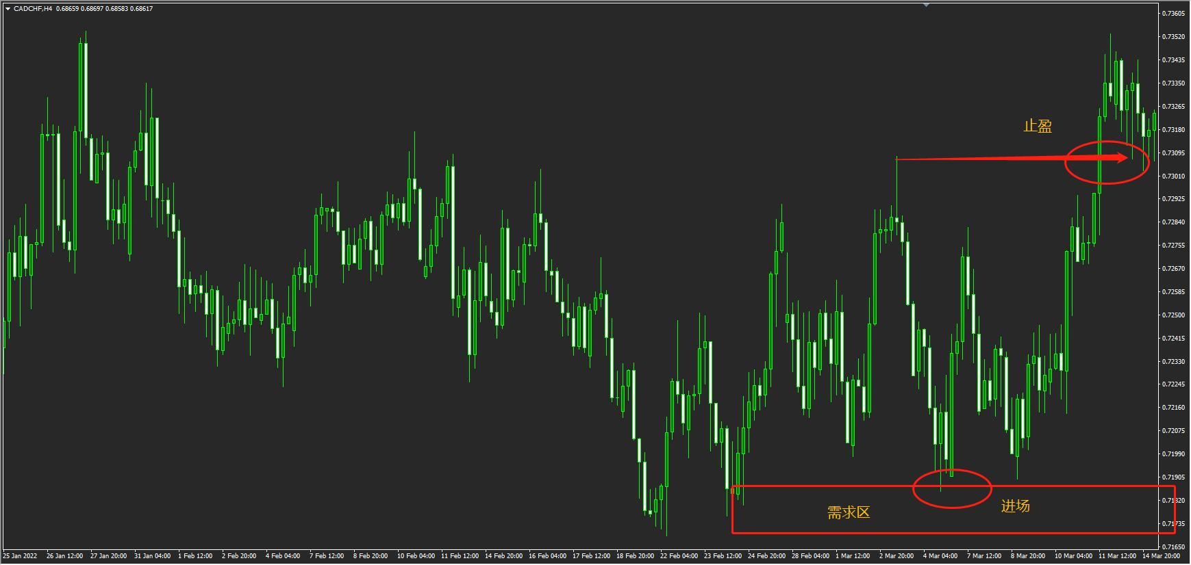 供需交易法入门篇pdf,供需区交易策略