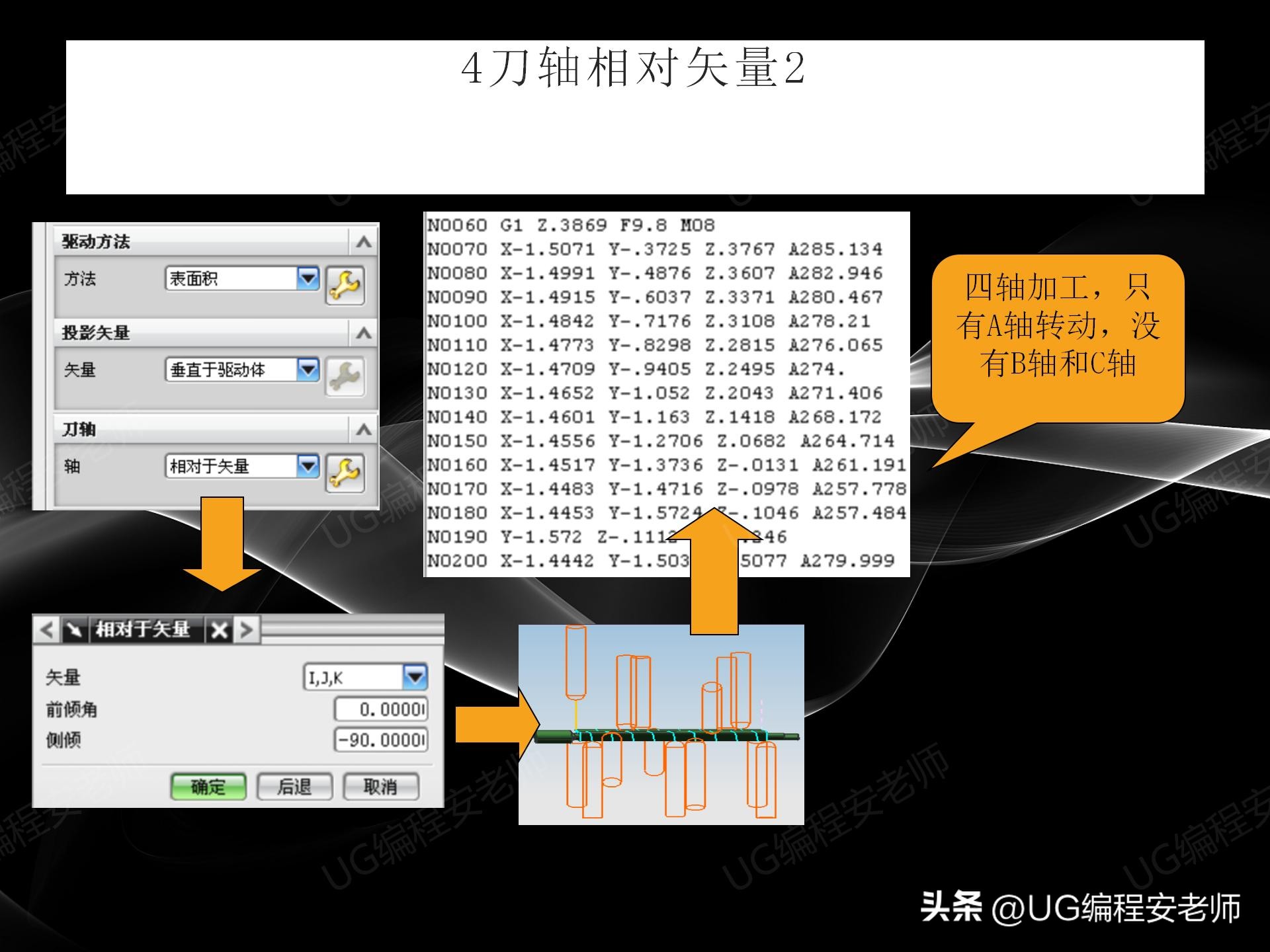 ugnx四轴角度定位编程教程,五轴编程ug和hypermill
