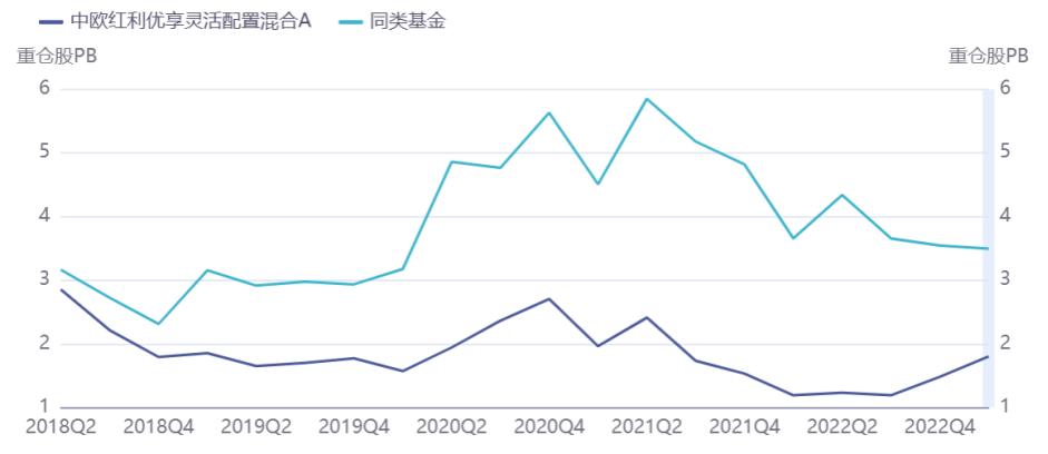 从34%加仓到94%！机构的真爱基金找到了？
