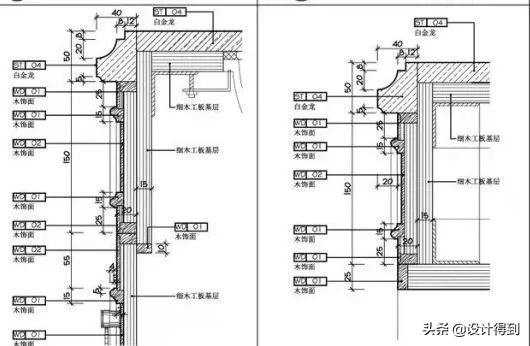 室内设计施工图标题栏尺寸及内容,装修施工图包含哪些内容