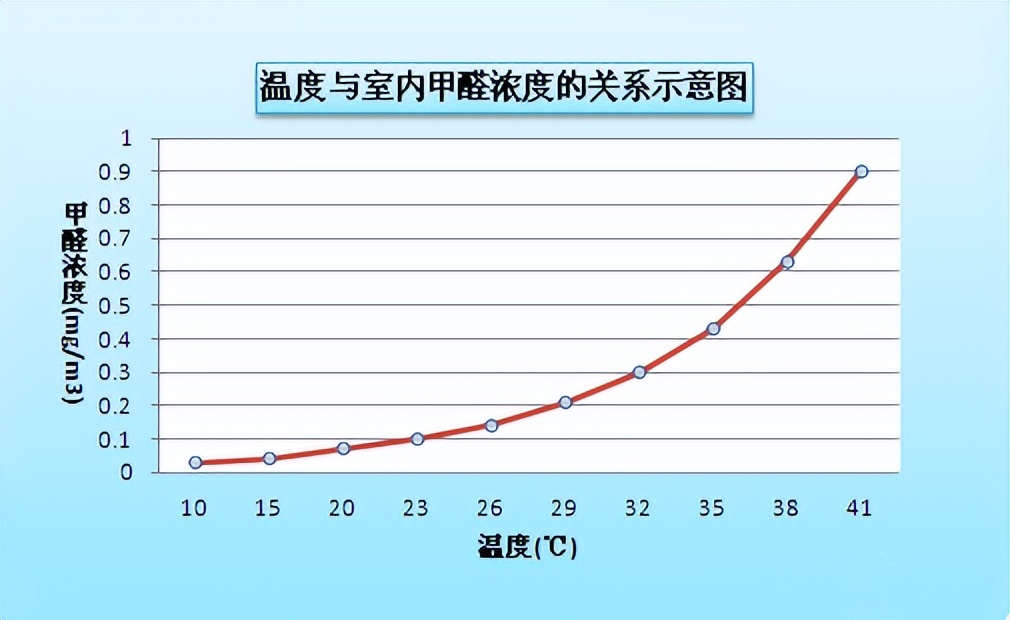 空气净化器十大排名2023,空气净化器什么品牌性价比高