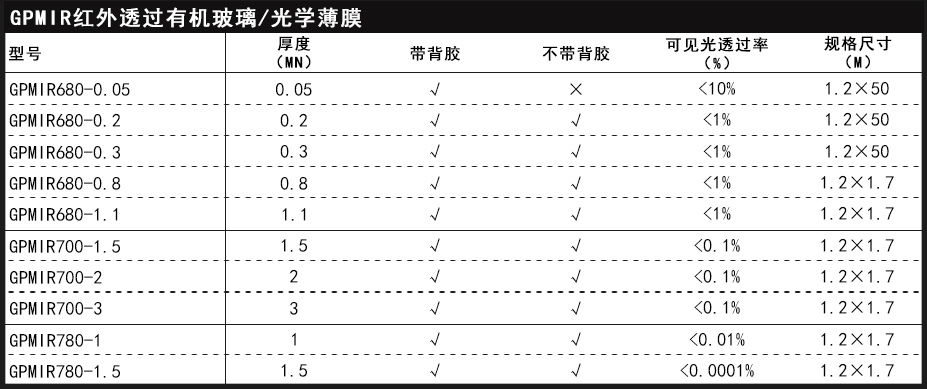 好事多发泡胶好用吗,好事多膜改色膜怎么样