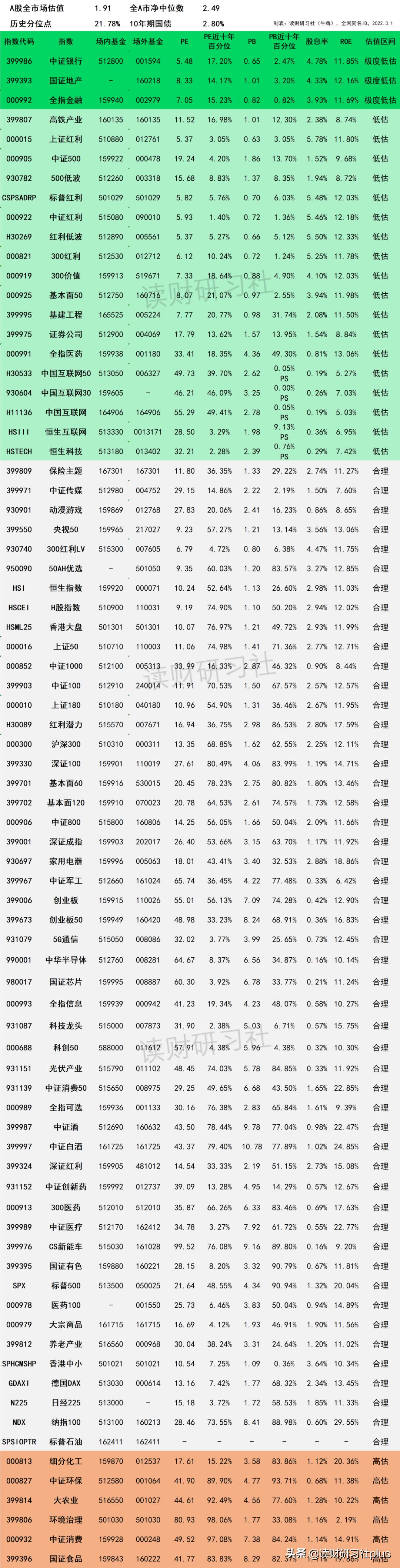 恒指跌近3%,恒指破位下跌的股票