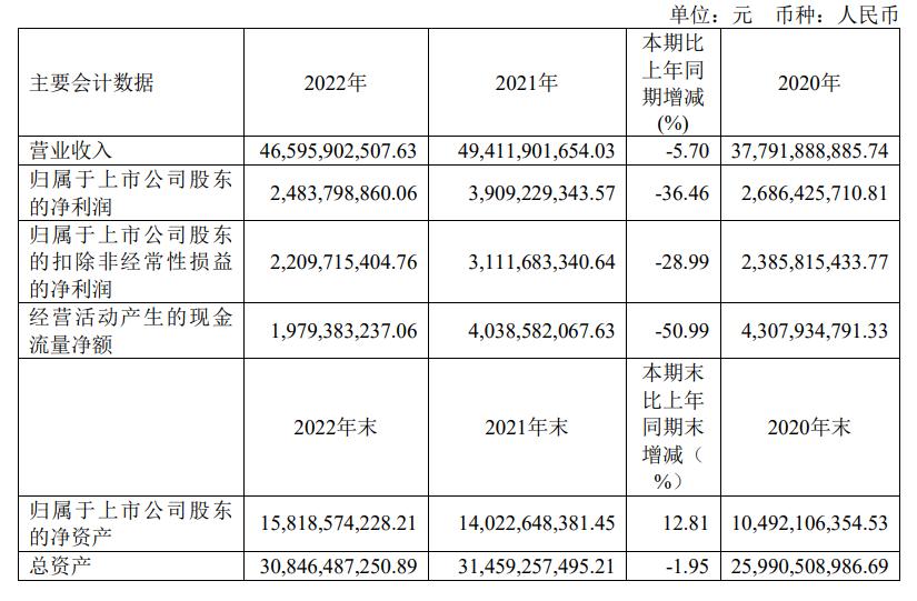“非洲手机之王”传音发布2022年度报告