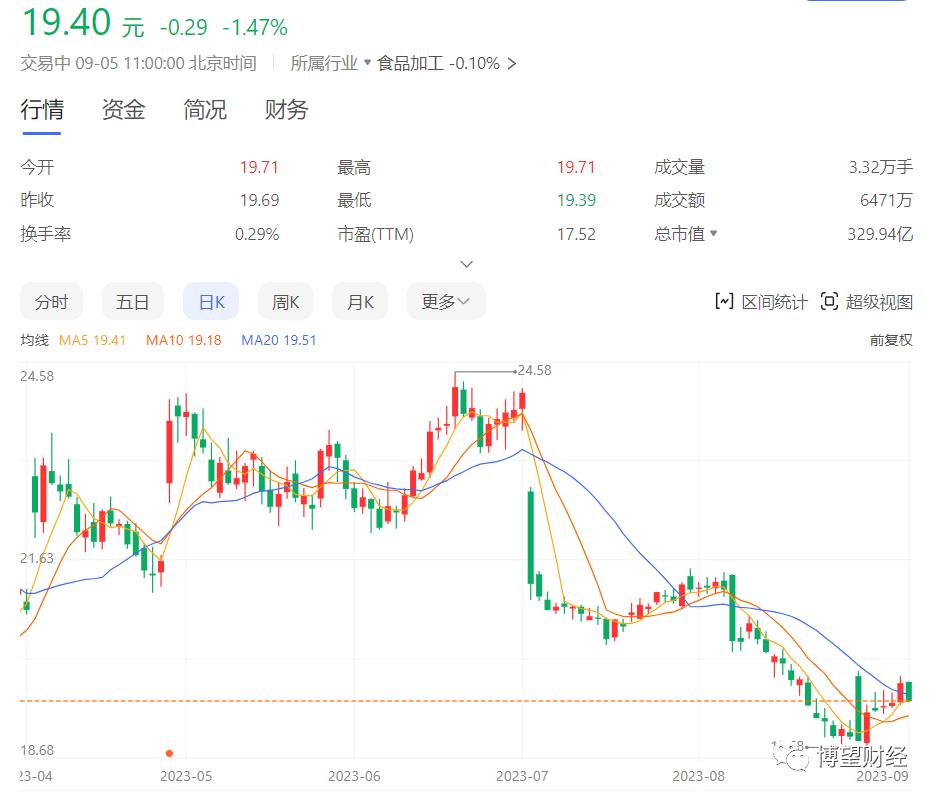汤臣倍健半年报深度解析,汤臣倍健销售下降原因分析