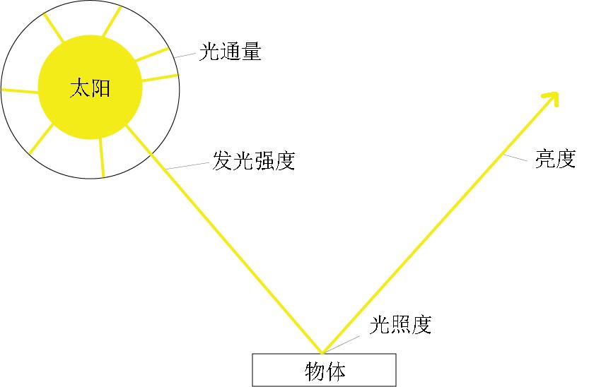 家居灯怎么选瓦数,家居灯品牌怎么选