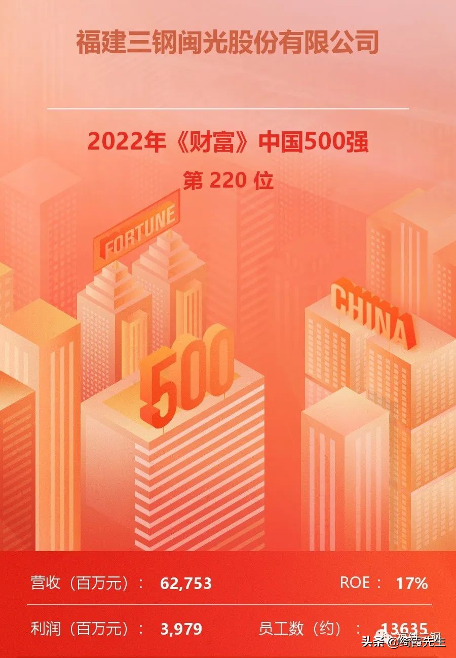 福建三钢集团有限责任公司,2021财富500强福建完整名单